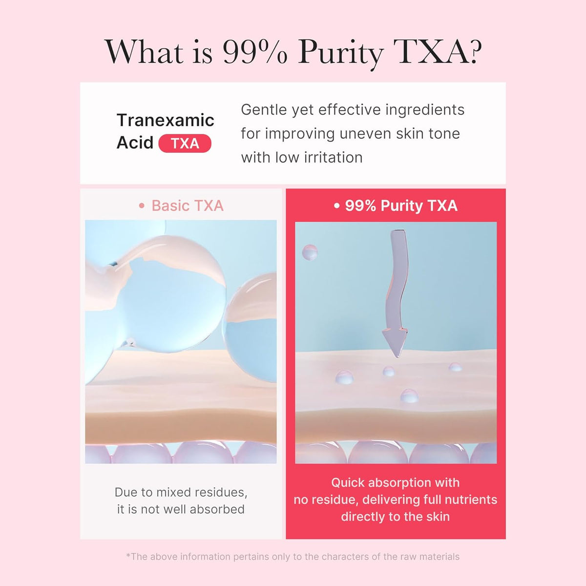 TXA Niacinamide Capsule Cream - Κρέμα για δυσχρωμίες, σημάδια ακμής & ανομοιόμορφη υφή