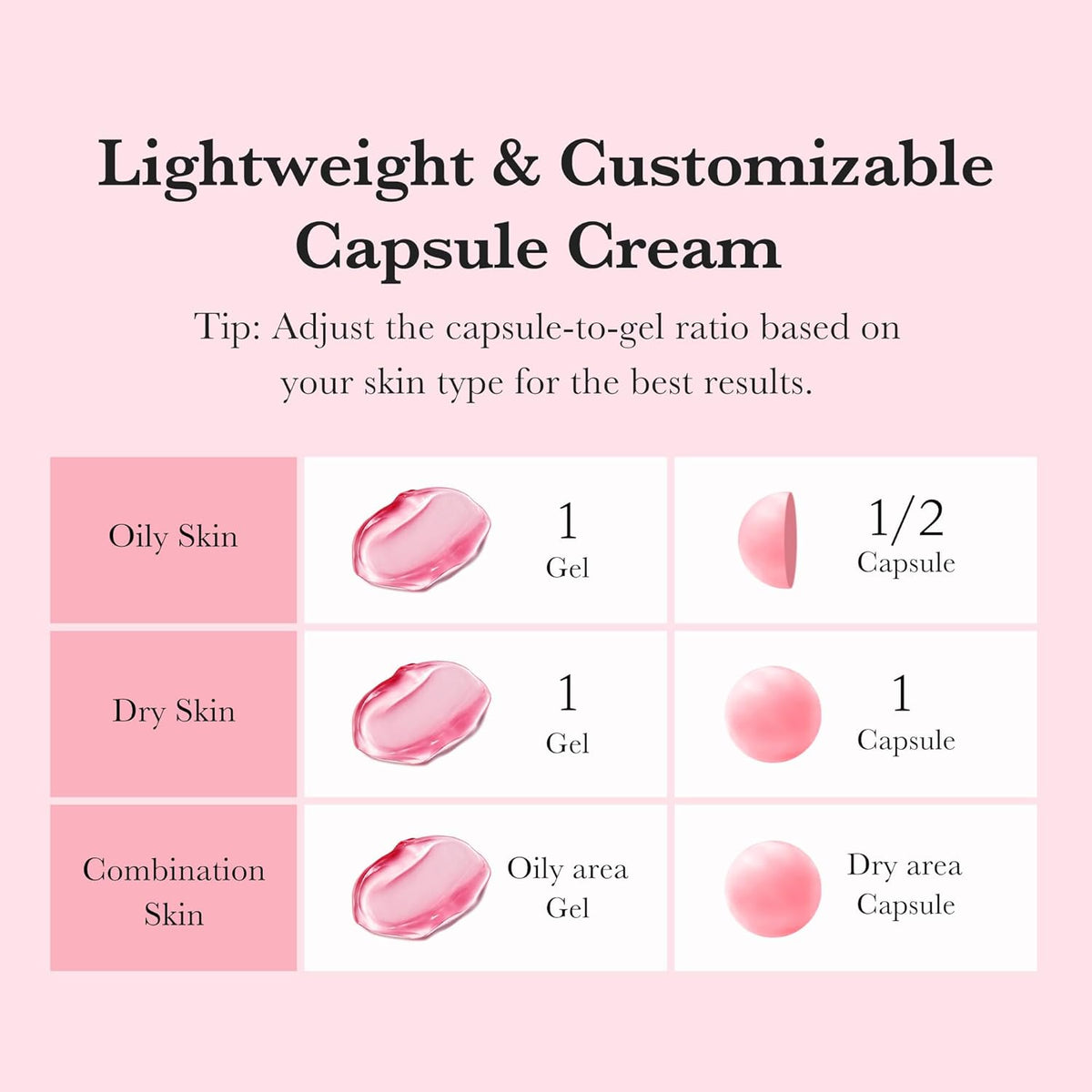 TXA Niacinamide Capsule Cream - Κρέμα για δυσχρωμίες, σημάδια ακμής & ανομοιόμορφη υφή